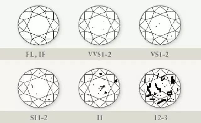 YIJO小课堂|帮助你轻松选择想要的钻石