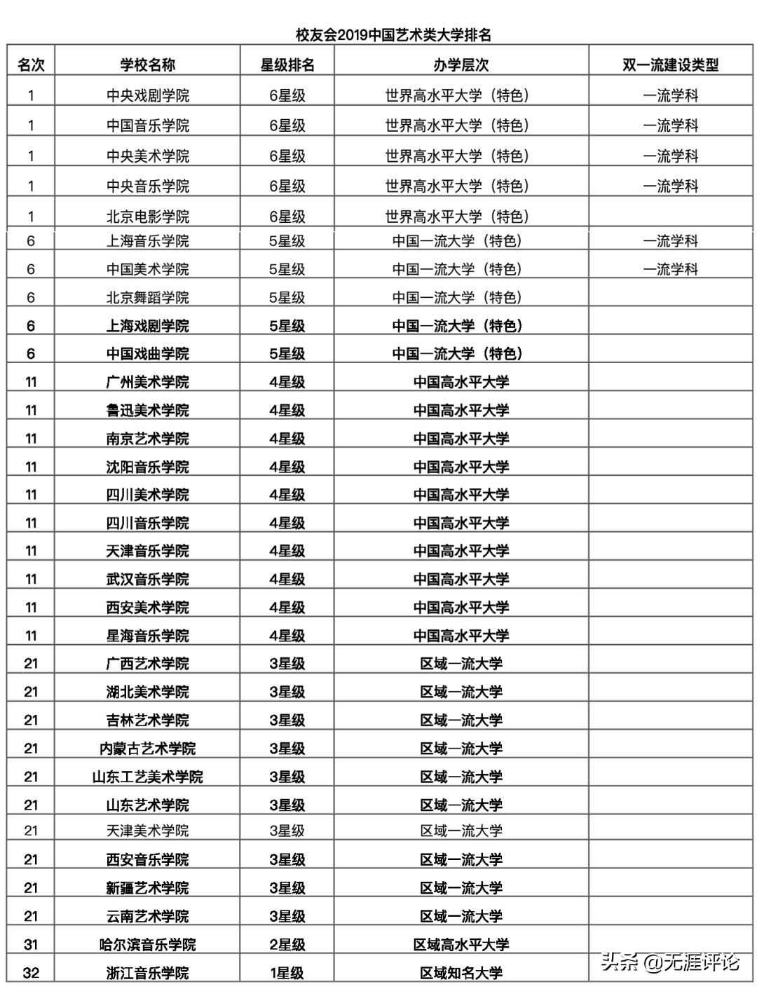 南京艺术学院和南京大学哪个好,云南大学和云南艺术学院哪个好