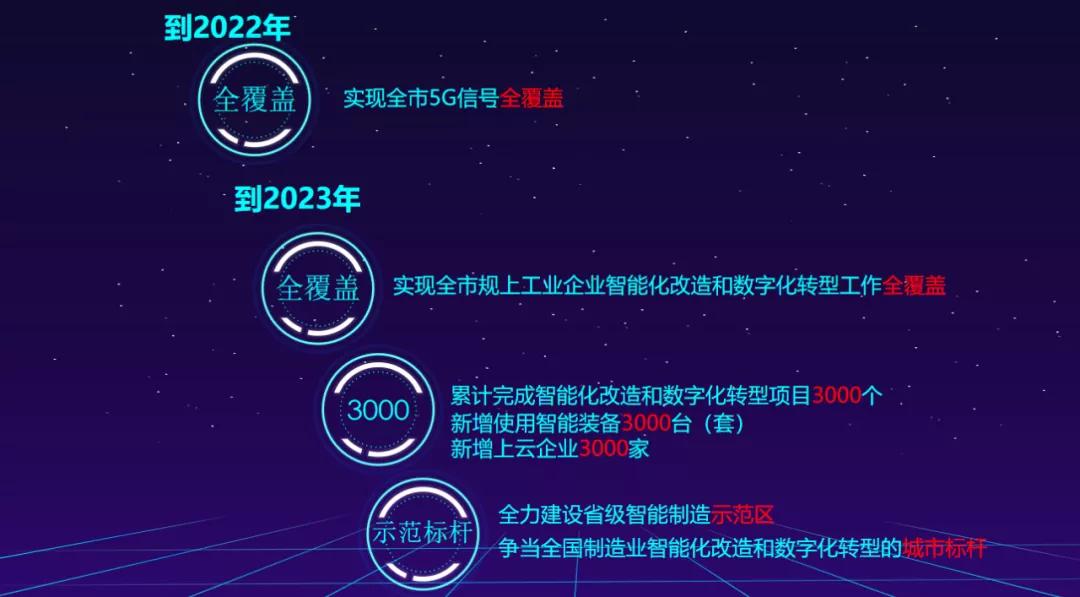 阿里巴巴园区星巴克,阿里巴巴100亿造车项目