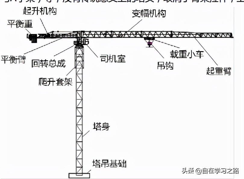 塔式起重机电气控制原理详解,塔式起重机原理