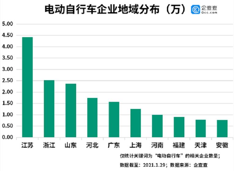 电动车品牌品质排名新能源电动车,电动车品牌金箭电动车