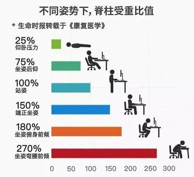 腰垫久坐,米乔腰垫热敷