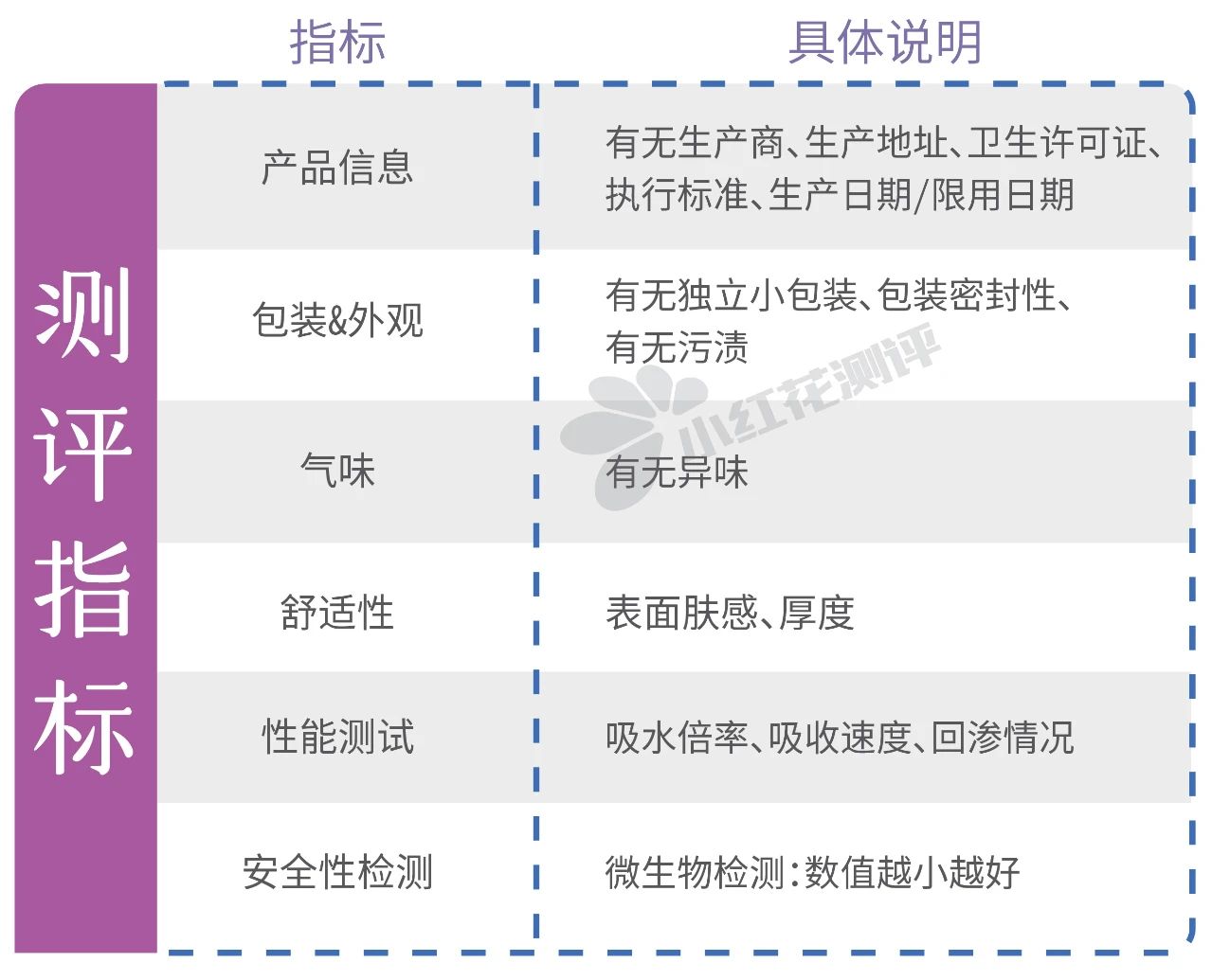 散装品牌卫生巾,便宜好用杂牌卫生巾