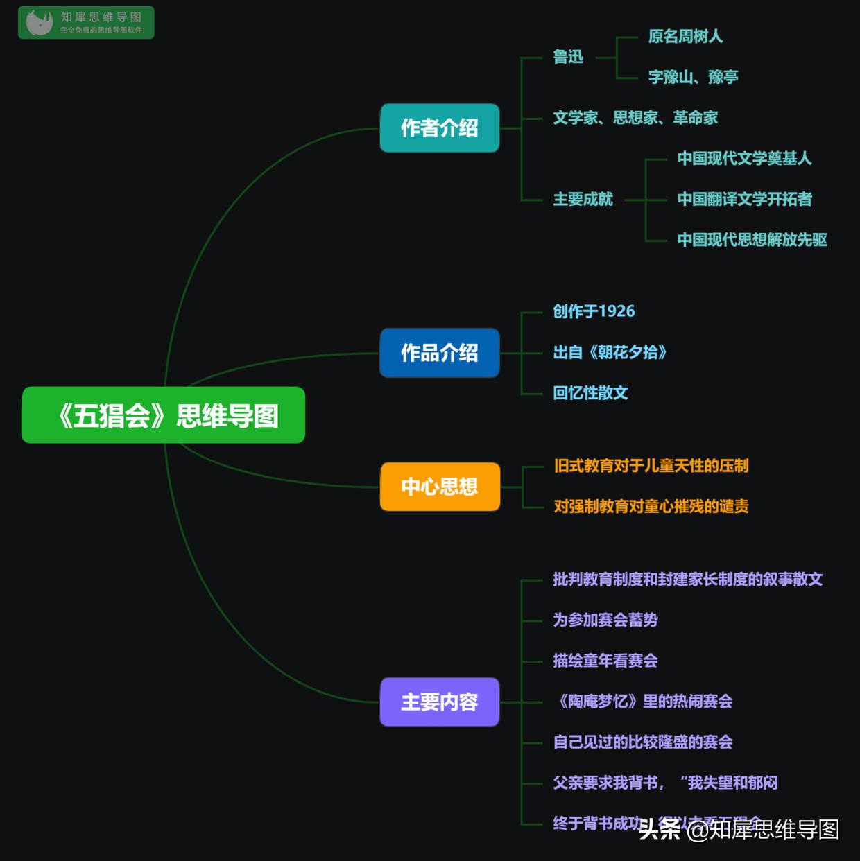 朝花夕拾思维导图前三篇内容,朝花夕拾思维导图整理
