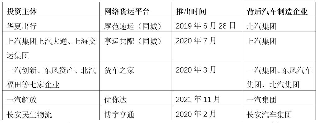 一汽解放推出优你达，中国汽车工业五巨头逐猎数字物流，北汽、上汽、东风、一汽、长安能否颠覆数字化货运