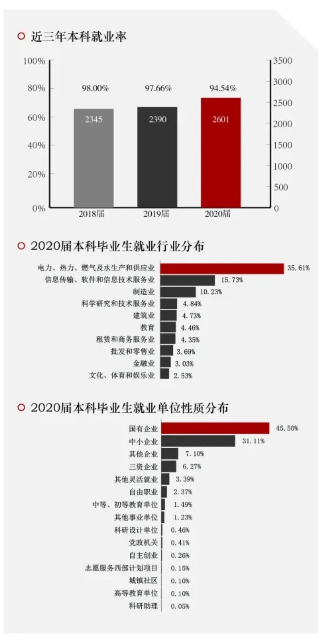 上海电力大学怎么报专业,上海电力大学核电专业就业前景