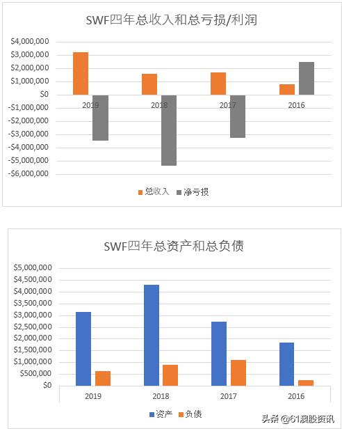 婢宠偂涓枃骞冲彴,婢宠偂鑲＄エ