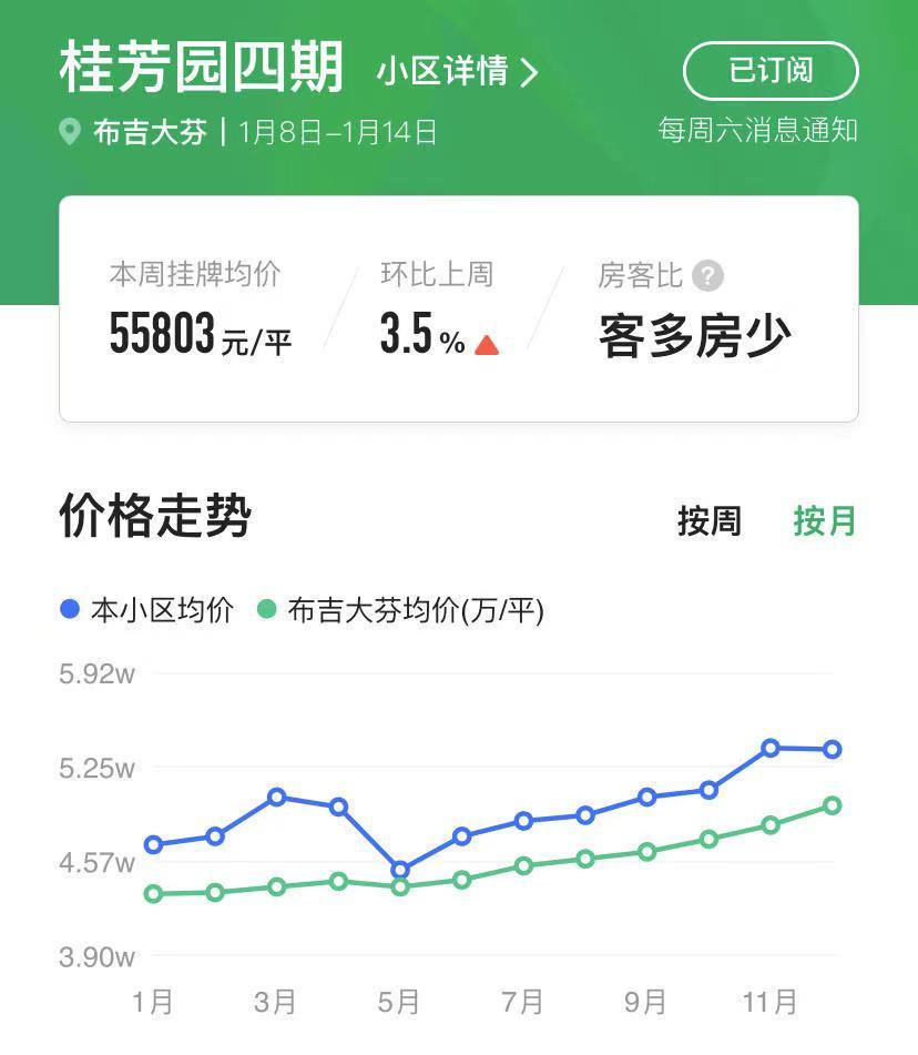 布吉业主集体涨价,深圳业主抱团哄抬房价
