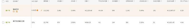 淘宝直通车免费流量推广技巧,淘宝直通车如何撬动免费推荐流量