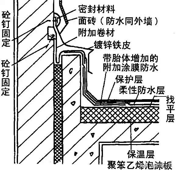 坡屋面防水卷材正确施工方法,旧屋面防水翻新施工方案范本