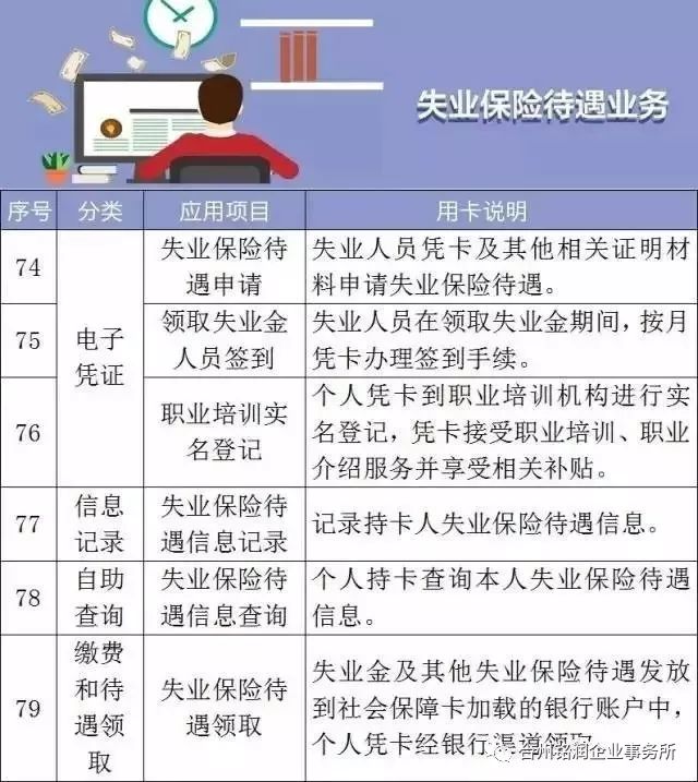 社保卡换新卡要到本地劳动局吗,社保卡换新卡还要去激活吗