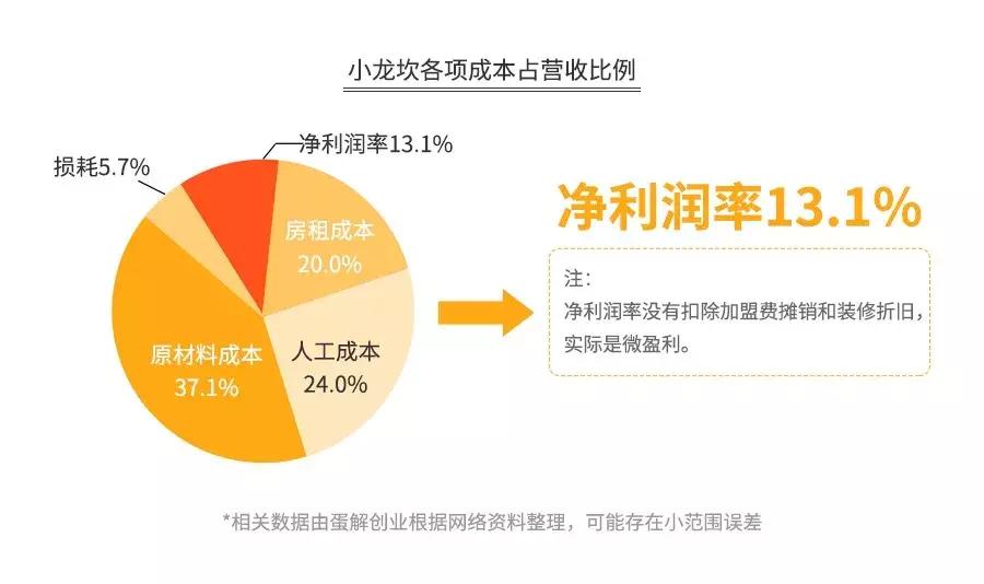 海底捞骗局扣钱吗,海底捞套路有多深
