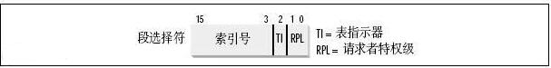 linux内核逻辑地址与虚拟地址,linux如何获取内存物理地址