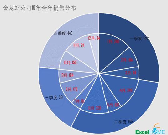 excel一分钟制作十个文档,excel两秒钟能做什么