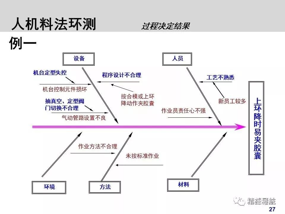制造业人机料法环指的是什么,人机料法环全面解析完整版