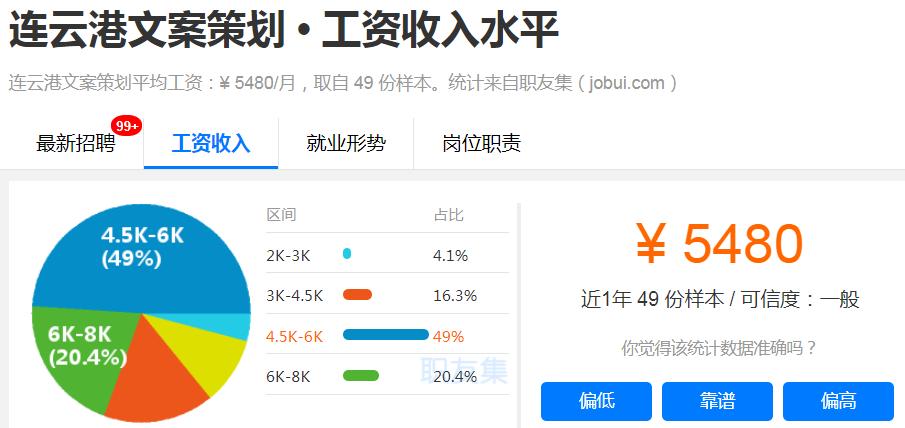 刚曝光！连云港平均工资6700元！最赚钱的职业竟然是…