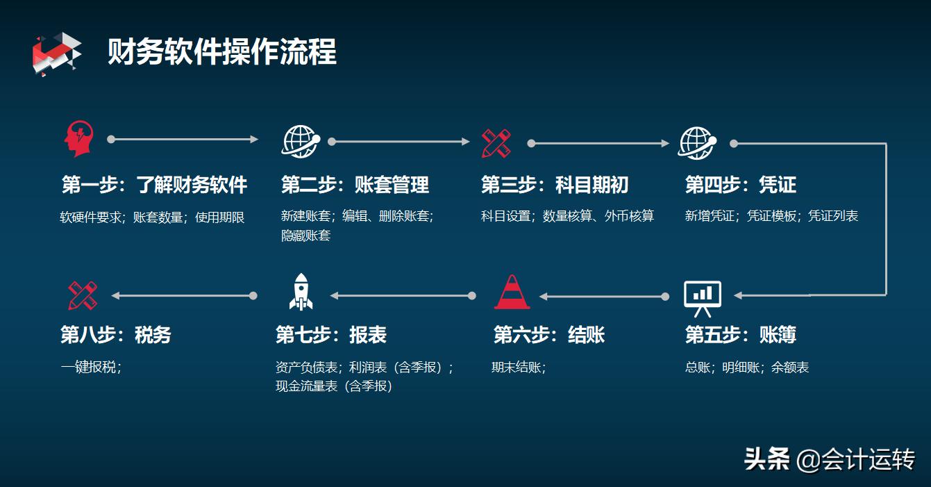 财务软件用友跟金蝶哪个好用,金蝶用友财务软件好学吗