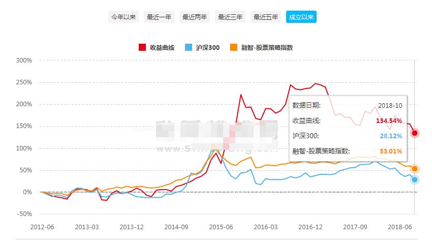 中国私募基金林园,私募大佬林园自曝身价1400亿