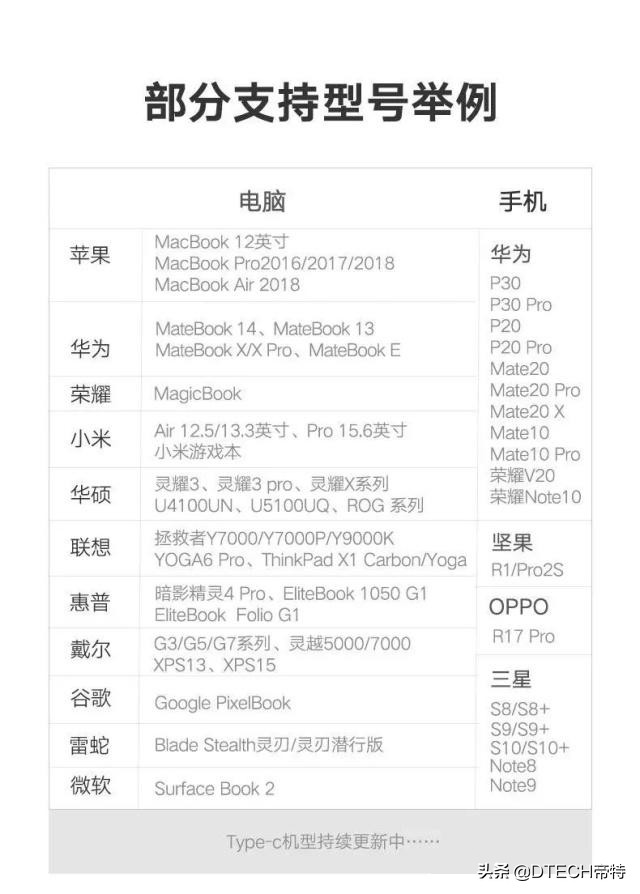 教你一招如何把手机投到电视里,如何把手机投屏到电视上去呢