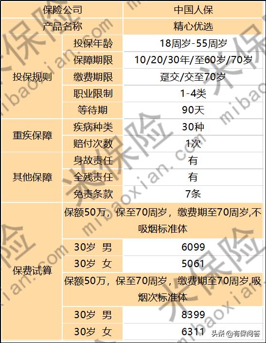 人到中年买保险,人到中年买什么医疗保险