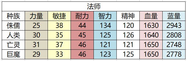 比较好的60级怀旧服,经典怀旧服一直是60级吗