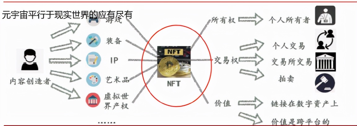 鄙视大灾难，疏忽一封封监管函，元宇宙佳创视讯3连20cm后还涨？