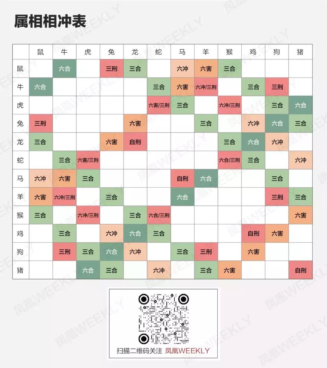 12生肖哪个最难脱单,十二生肖自私自利排名