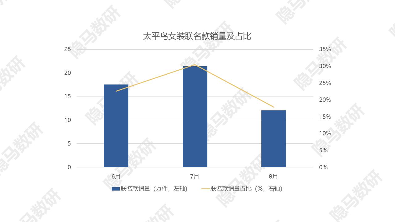 太平鸟：拐点已至？