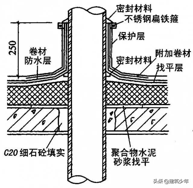 坡屋面防水卷材正确施工方法,旧屋面防水翻新施工方案范本