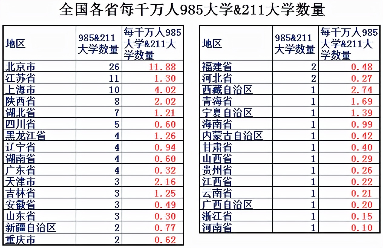 江苏省的位置到底有多好,江苏到底比其他省强在哪里