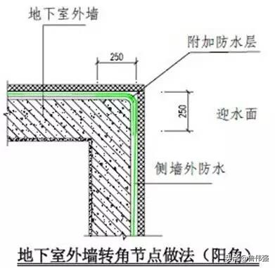 高层房屋建筑工程施工,高层住宅楼施工全过程记录