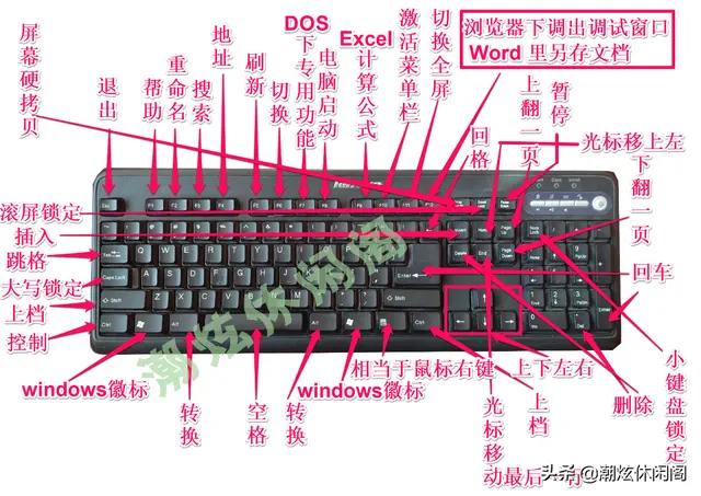 键盘各个键功能键介绍小学生,最全电脑键盘上每个键作用