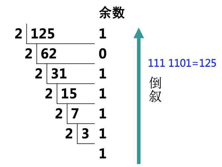 ip地址是谁来分配的,ip地址和子网掩码详解教程
