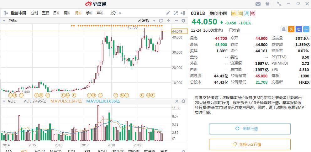 2022年涨幅最大的股票前100名,2019涨幅最高的股票前二十名