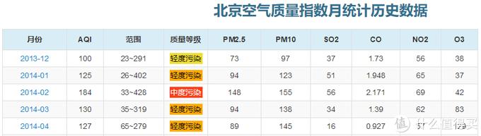新风系统100个基础知识,新风专业知识十问