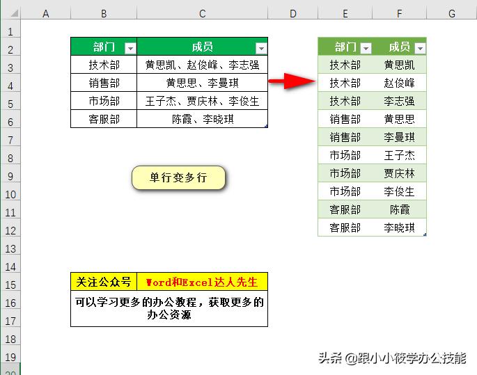 怎么用函数依照字符拆分单元格,如何用公式拆分一个单元格内容