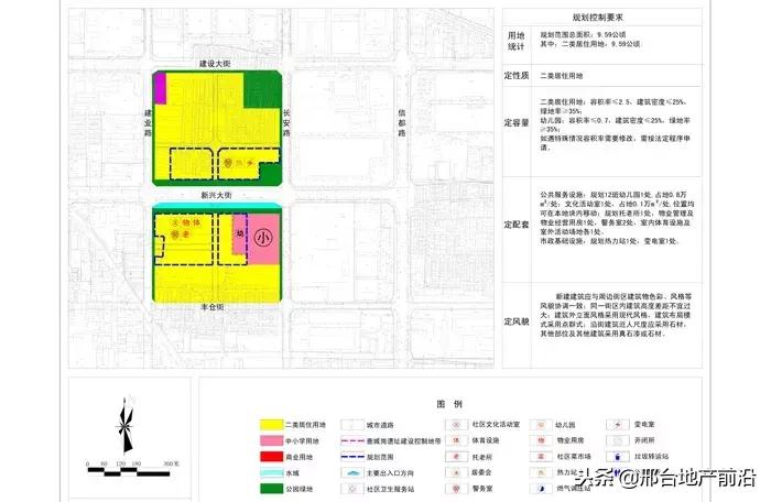 最新邢台改造规划图,邢台市片区规划图