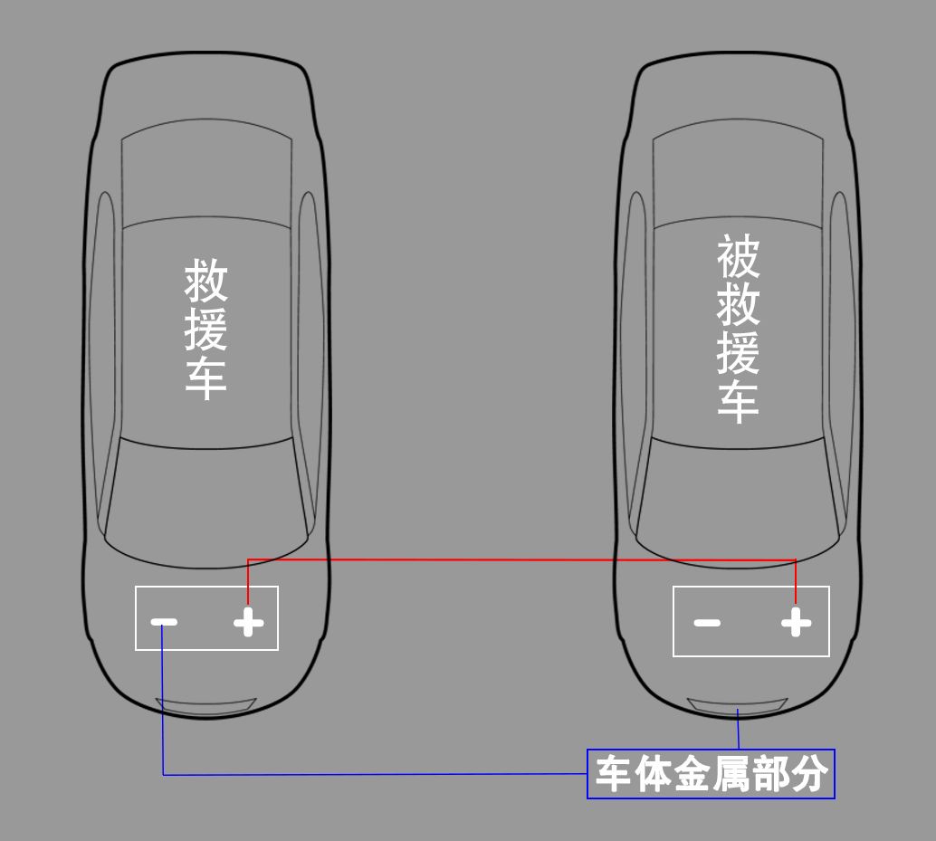 电瓶突然没电怎么办？急救办法要知道，收藏待用