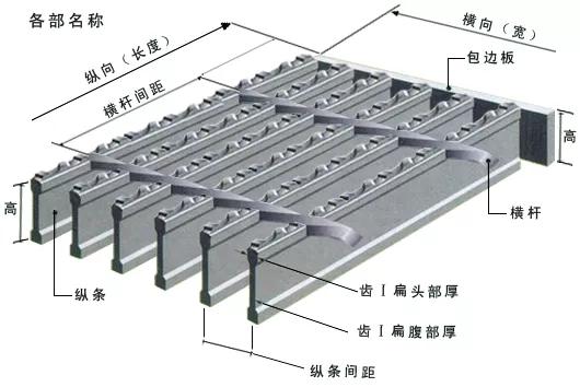 经久耐用的热镀锌钢格栅板供应,经久耐用的热镀锌钢格栅板厂家