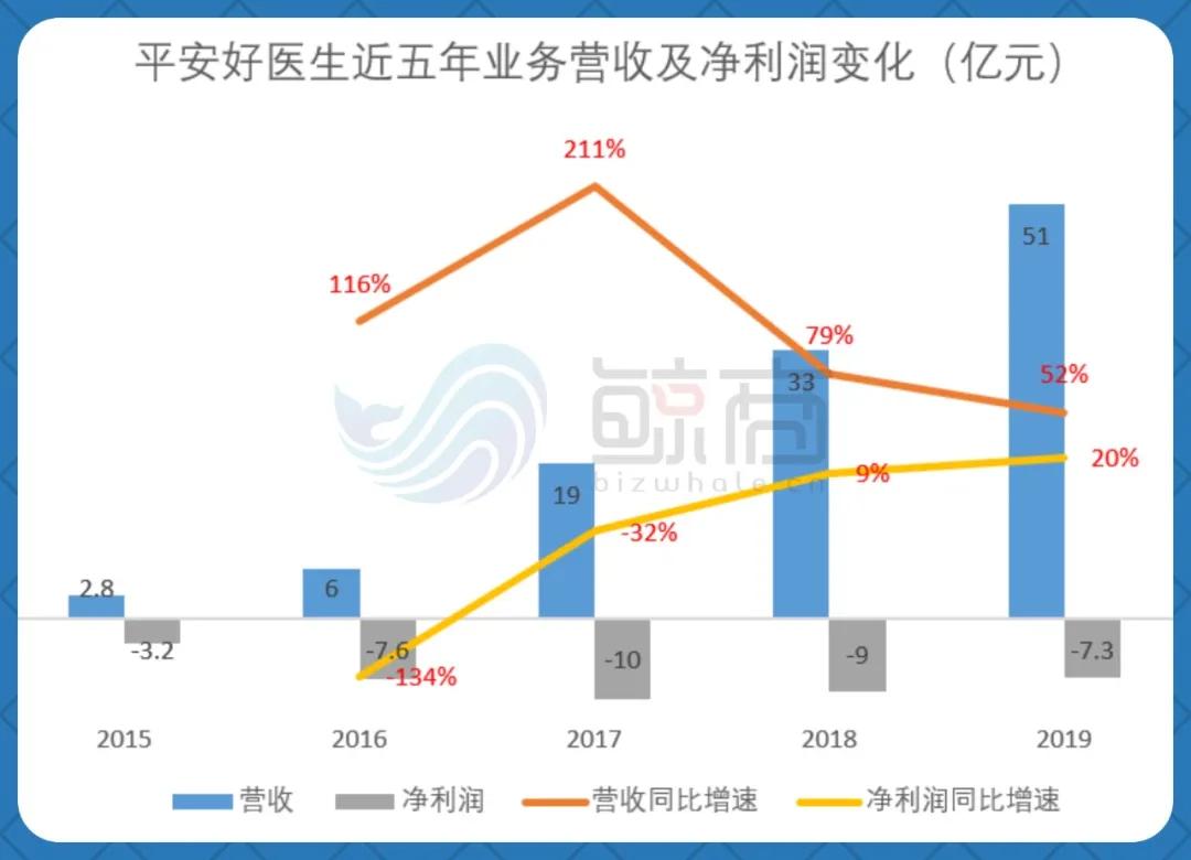 好医生市值,好医生药业2022营收