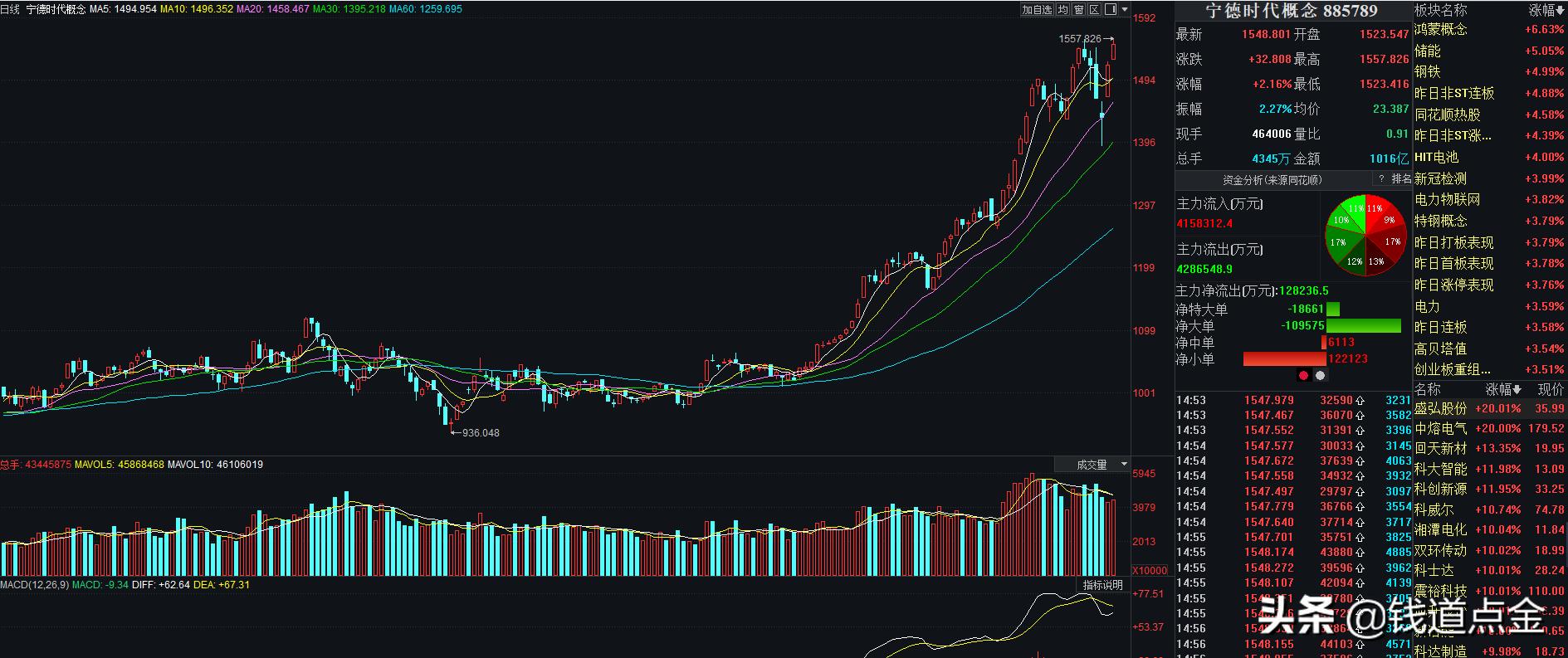 散户敢买和不敢买,散户勿盲目接盘