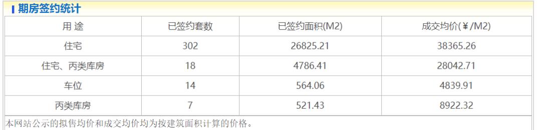 4个重磅项目动了：五环限竞房出户型图，四环边共产房首付100万