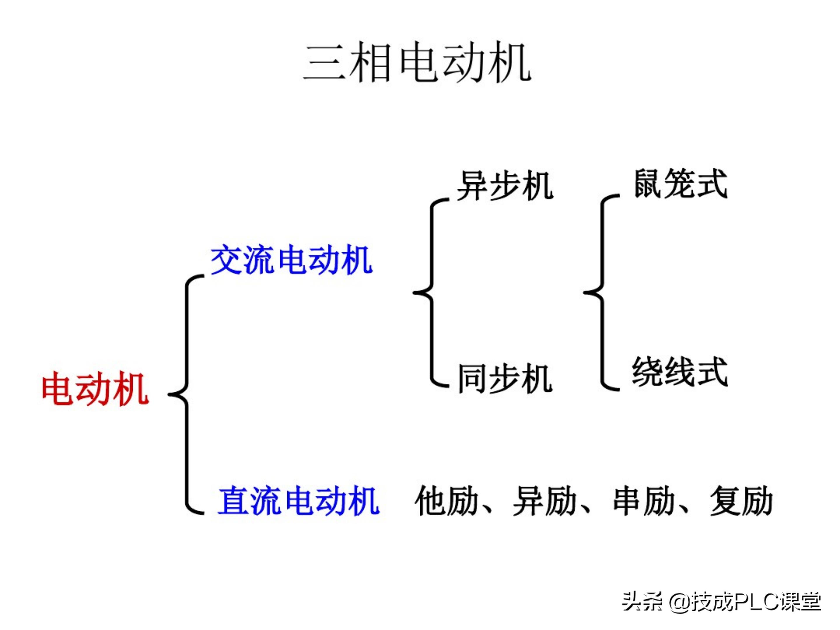 66张图带你一次学懂初级电工必备基础知识点！收藏备用