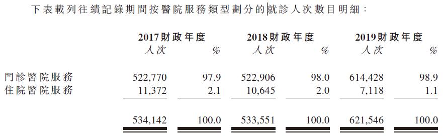 国丹健康,国丹健康医疗