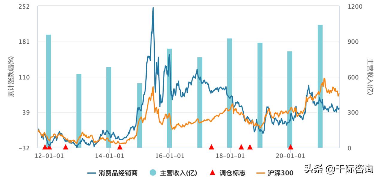经销商2024市场趋势分析,经销商行业分析
