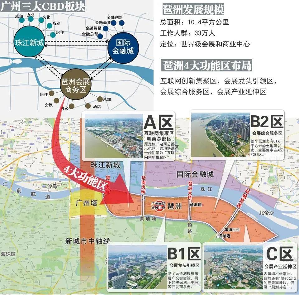 疯狂涨价的地方,海珠值得购买的板块