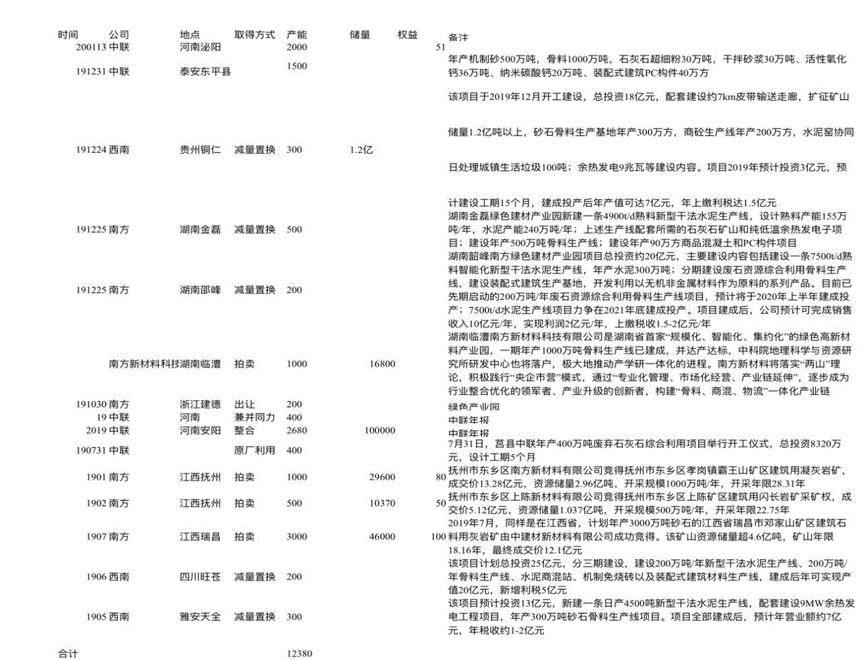 中国建材集团年报,中国建材深度分析