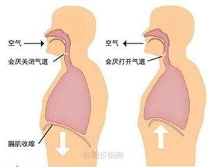 一运动身体就有岔气的感觉,预防岔气的热身运动