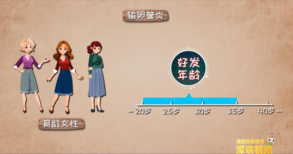 下腹隐隐作痛？白带增多有异味？会搞出宫外孕的输卵管炎是啥样？
