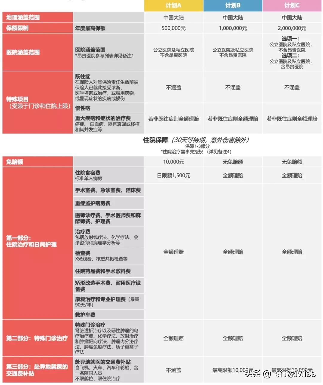 儿童重疾保险可以单独买吗,儿童能单独投保的高端医疗险